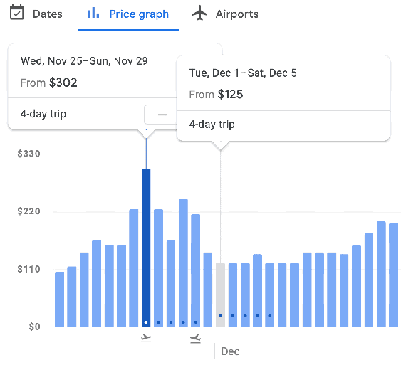 thanksgiving flights price graph 