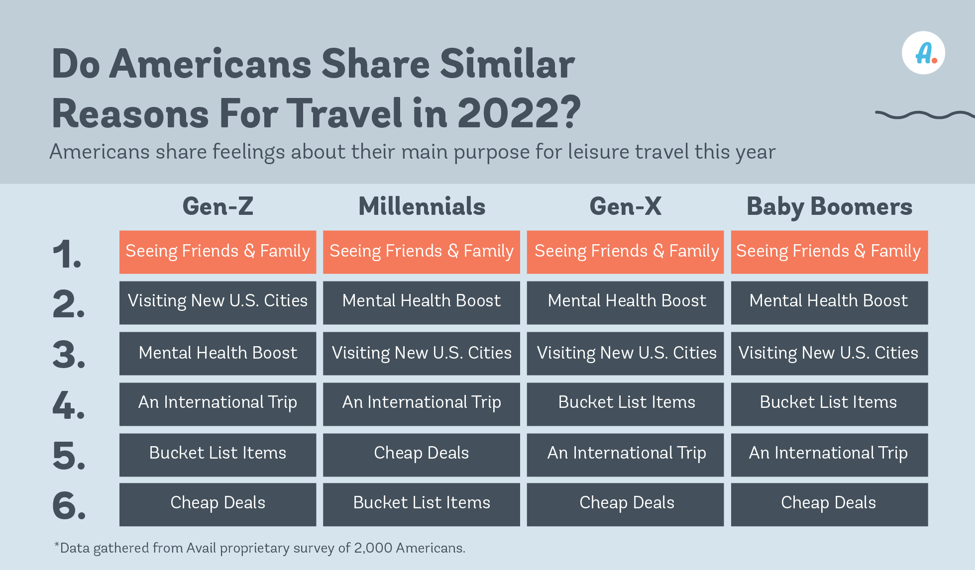 reasons for travel in 2022 graphic