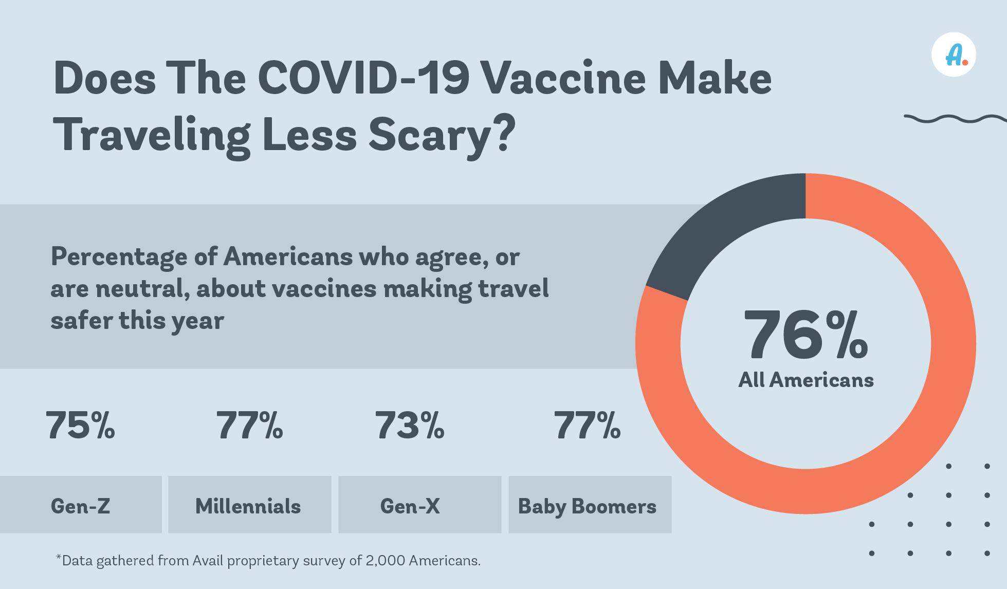 covid 19 vaccine graphic