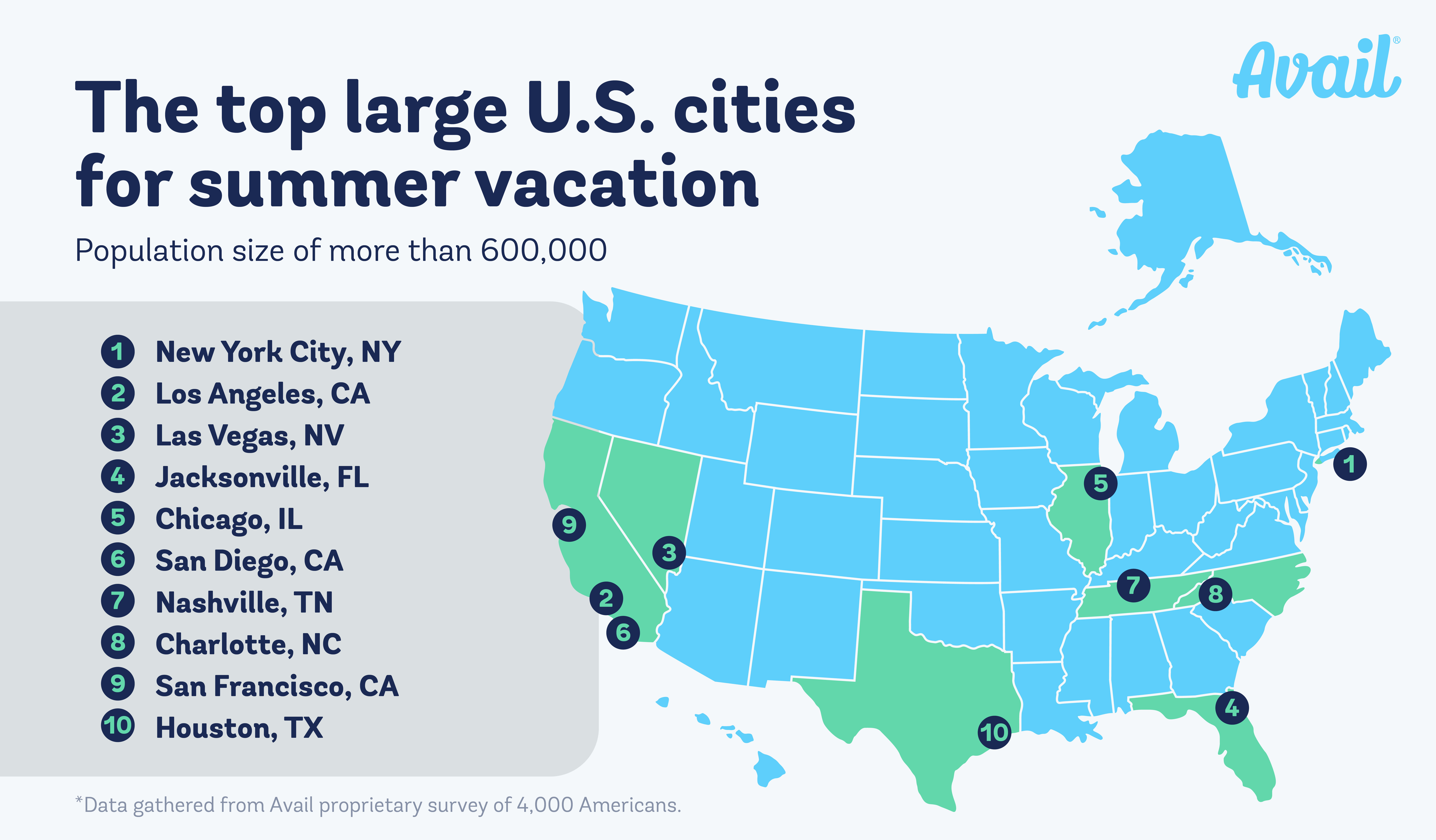 Map graphic of the top large U.S. cities for summer vacation