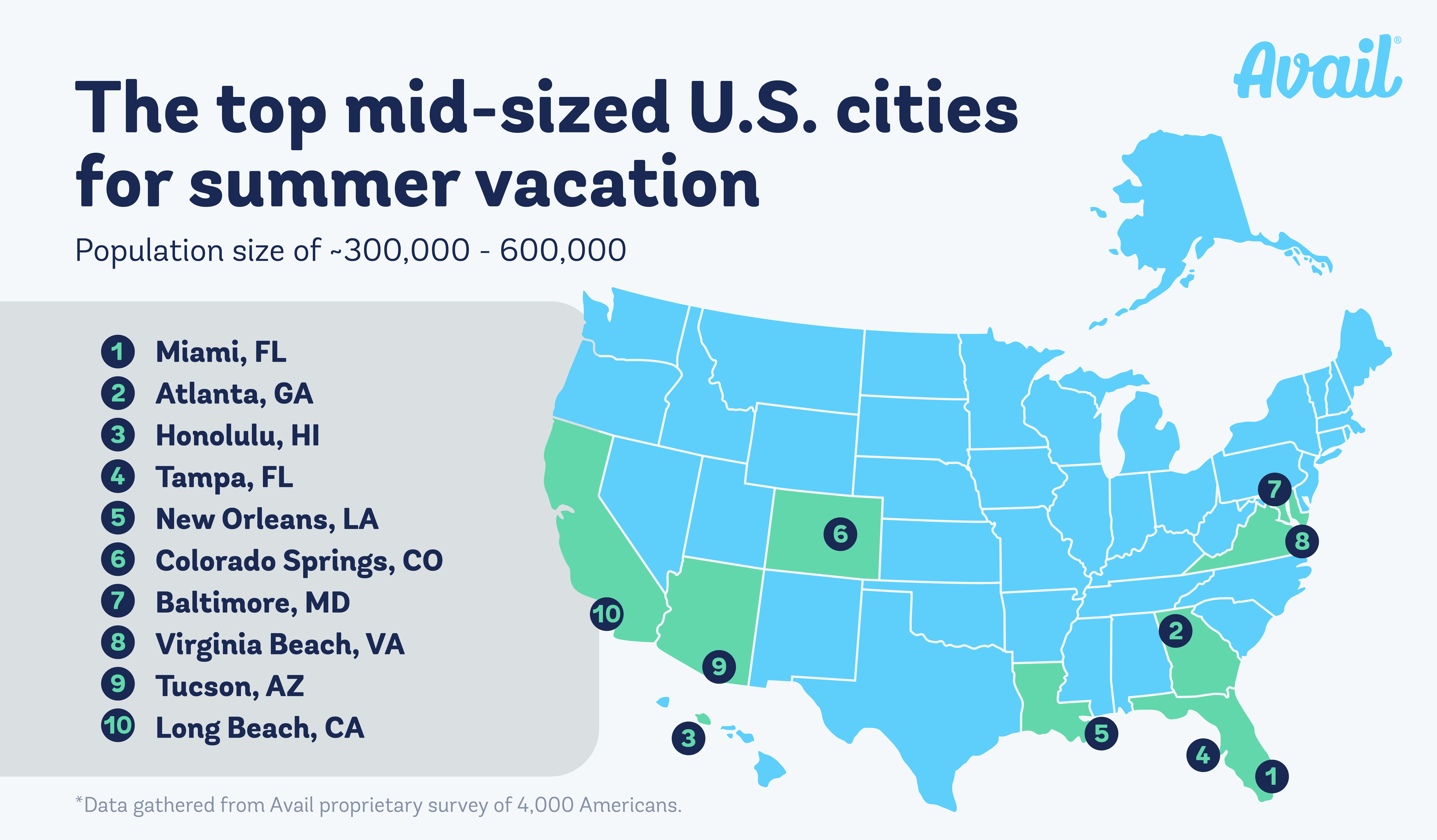 Map graphic of the top mid-sized U.S. cities for summer vacation