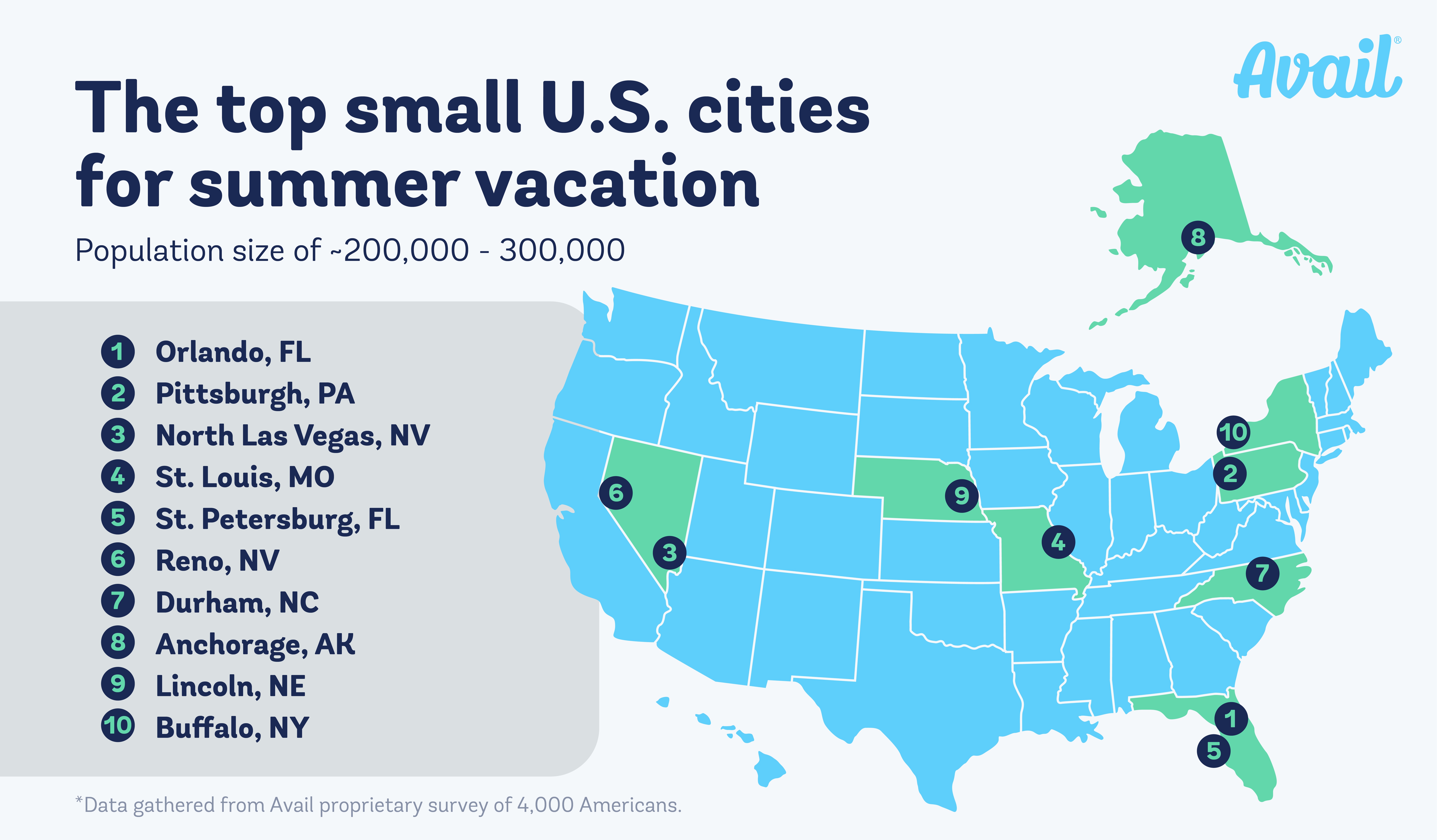 Map graphic of the top smalll U.S. cities for summer vacation