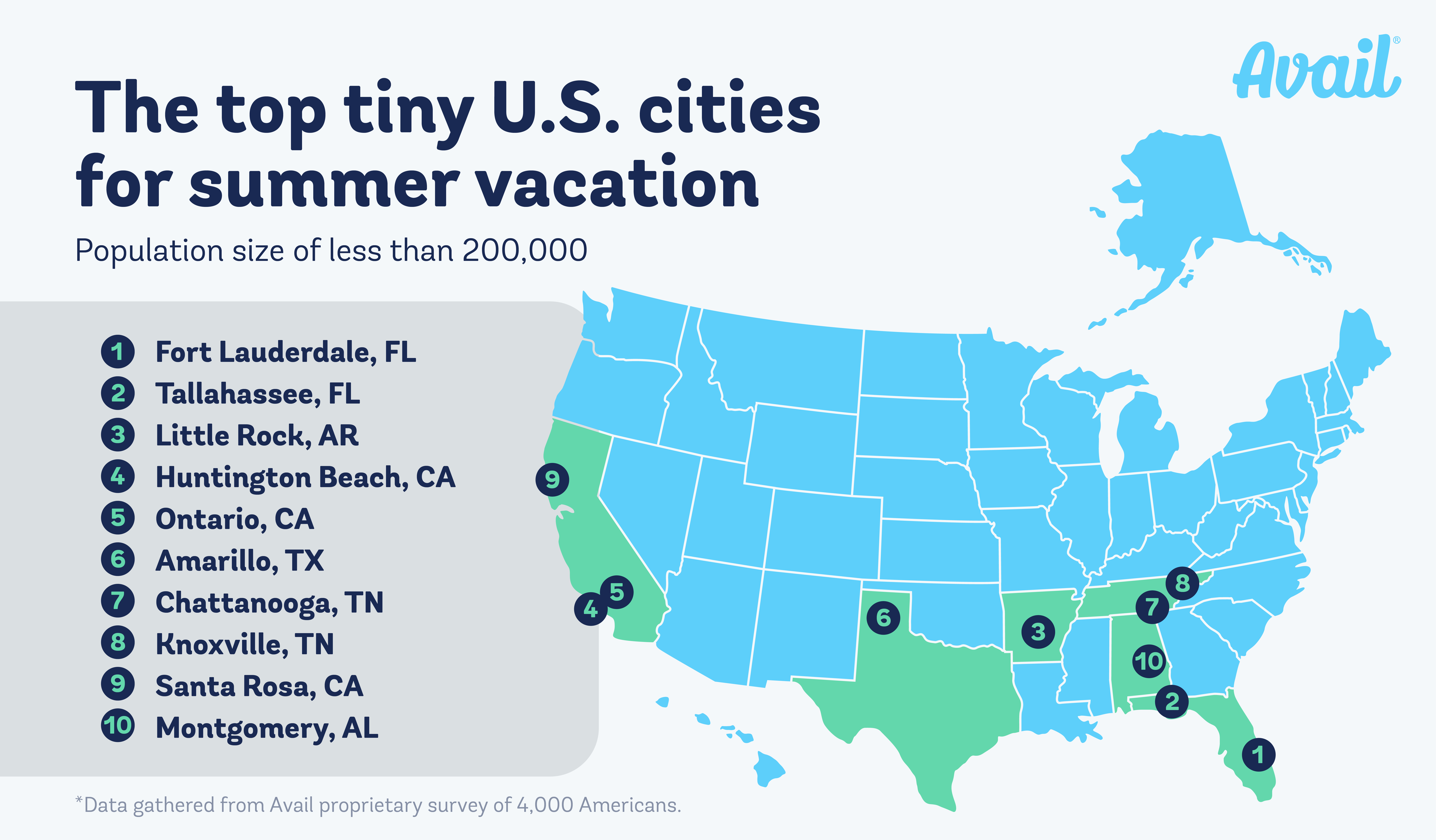 Map graphic of the top tiny U.S. cities for summer vacation