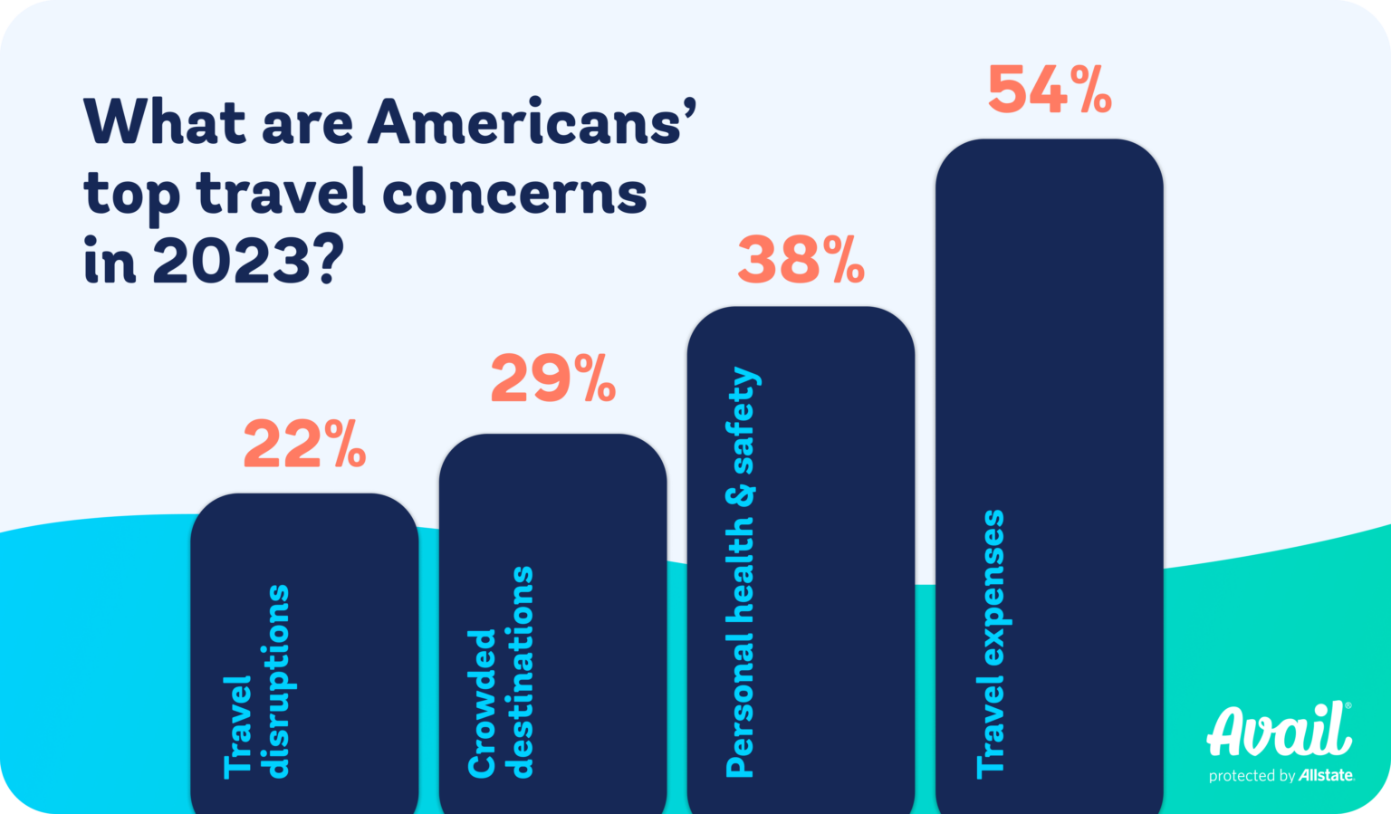 The state of travel in 2023 A survey of American generations